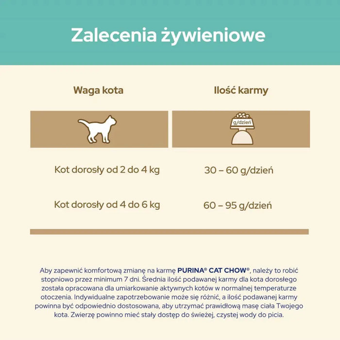 Purina CAT CHOW HAIRBALL CONTROLL суха храна за котки 1,5