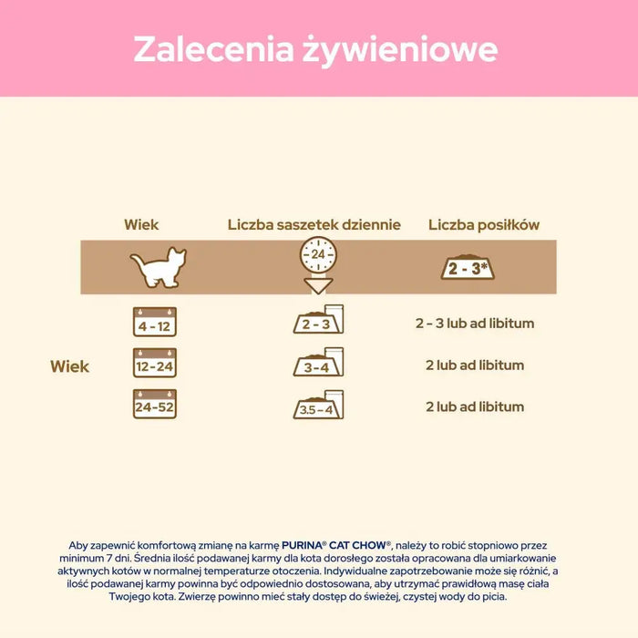 PURINA Cat Chow Kitten с агнешко и тиквички в сос - мокра