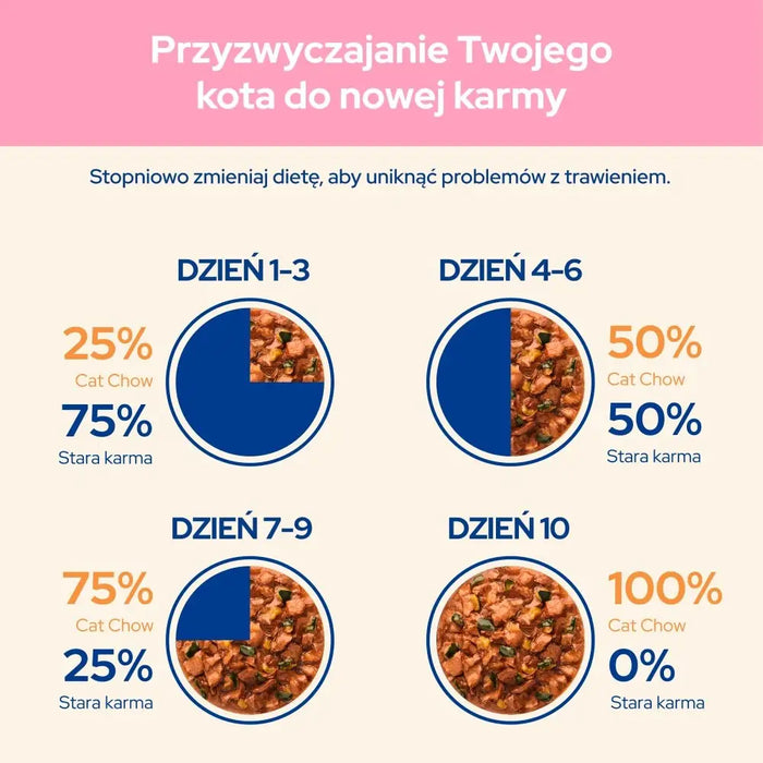 PURINA Cat Chow Kitten с агнешко и тиквички в сос - мокра