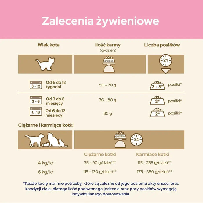 Purina Cat Chow Kitten суха храна за котки Пиле 1,5 кг