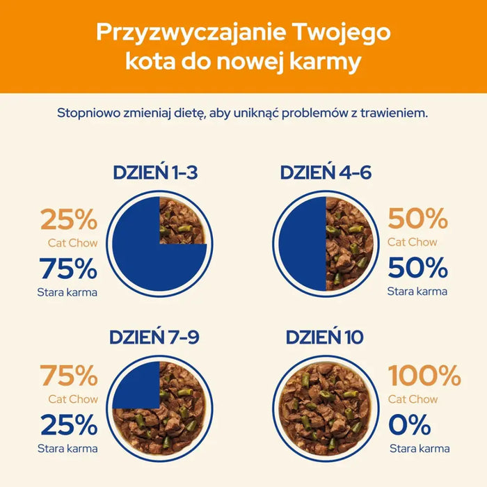 PURINA Cat Chow Lamb Green Beans - мокра храна за котки
