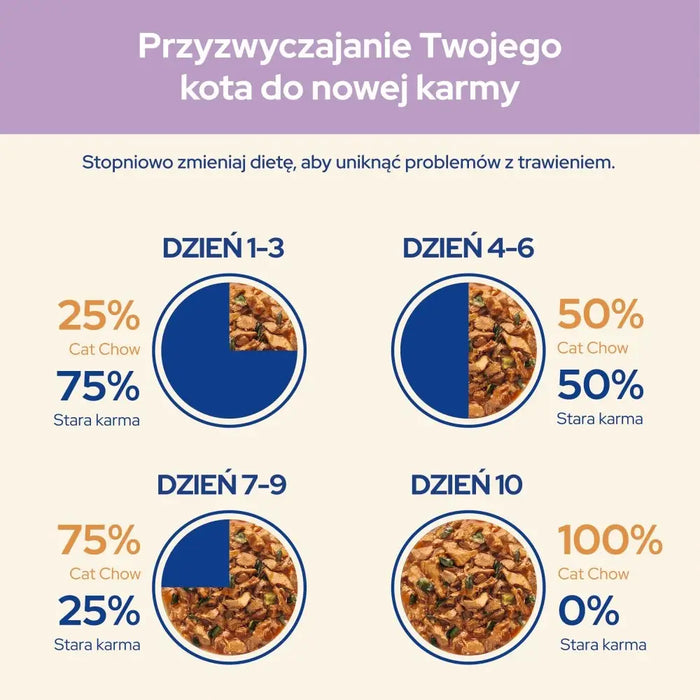 PURINA Cat Chow Sensitive със сьомга и тиквички в сос