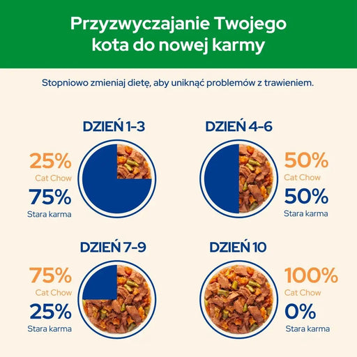 PURINA Cat Chow Sterilised с пиле и патладжан в сос - мокра