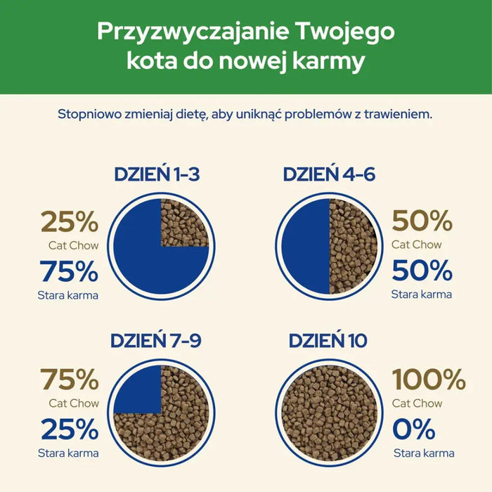 Purina CAT CHOW STERILISED суха храна за котки 1,5 кг Пиле