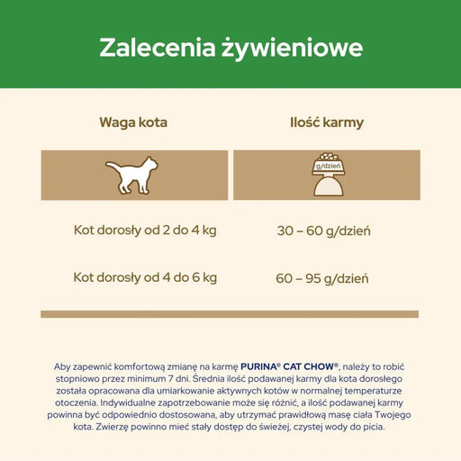 Purina CAT CHOW STERILISED суха храна за котки 1,5 кг Пиле