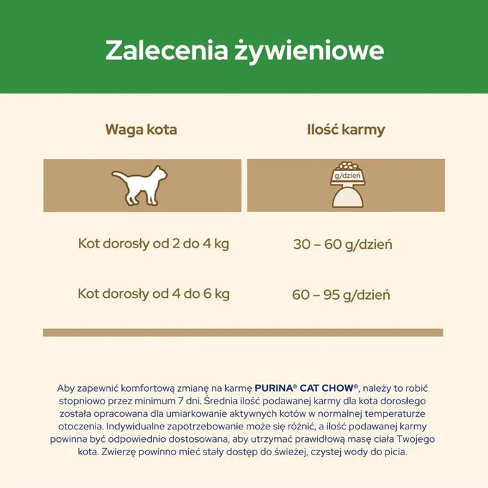 Purina CAT CHOW STERILISED суха храна за котки 1,5 кг Пиле