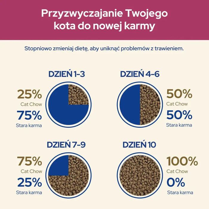 Purina Cat Chow Urinary Tract Health суха храна за котки