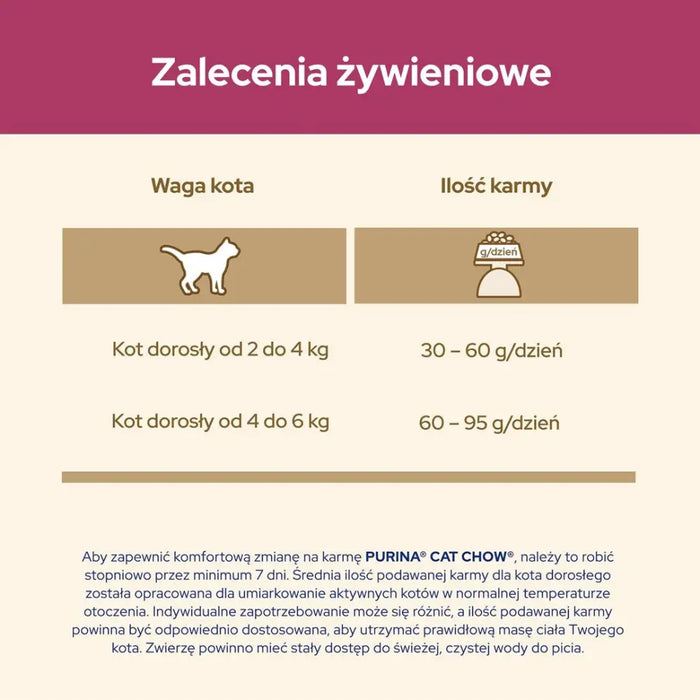 Purina Cat Chow Urinary Tract Health суха храна за котки