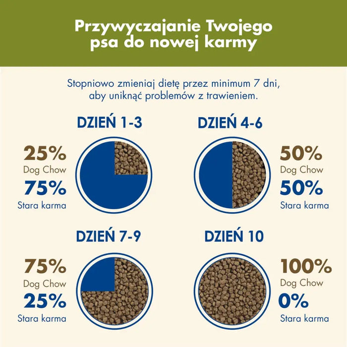 Purina DOG CHOW Adult 14 кг агне