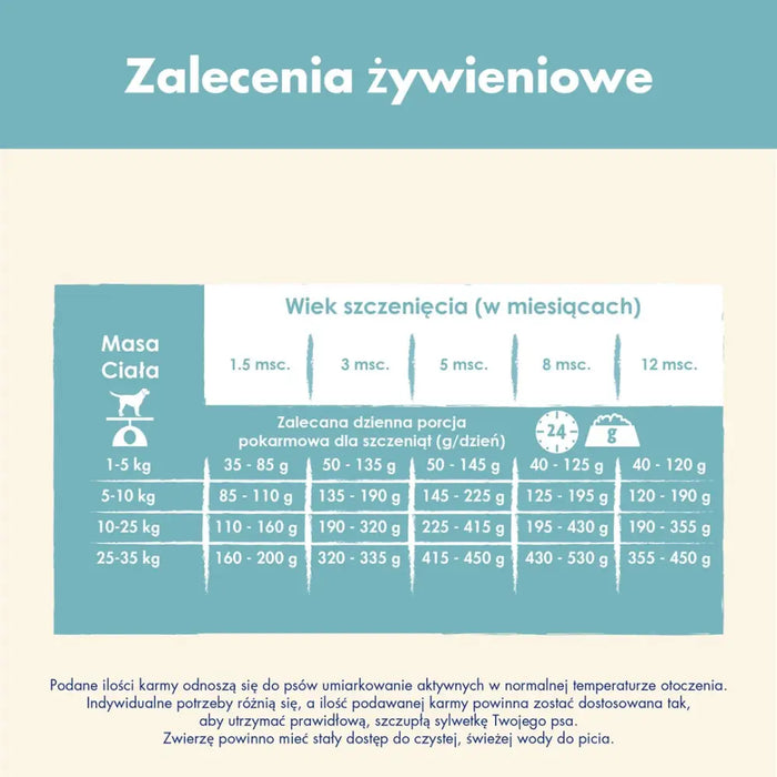 Purina Dog Chow Puppy Lamb 14 кг