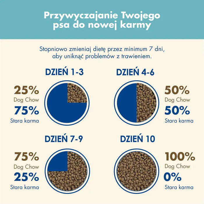 Purina Dog Chow Puppy Lamb 14 кг