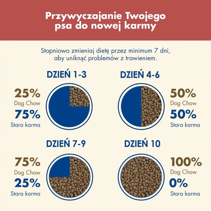 PURINA Dog Chow Sensitive Salmon - суха храна за кучета