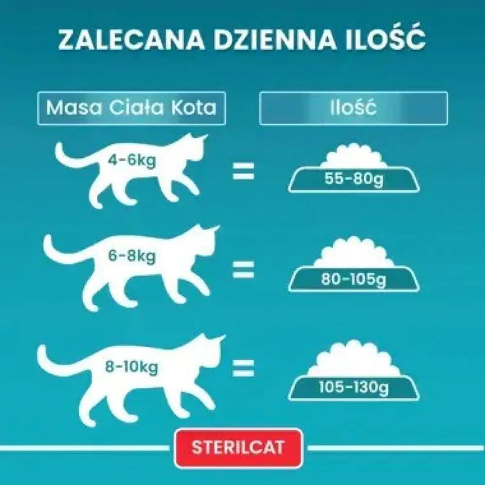 PURINA One Sterilcat Wołowina - суха храна за котки - 9,75