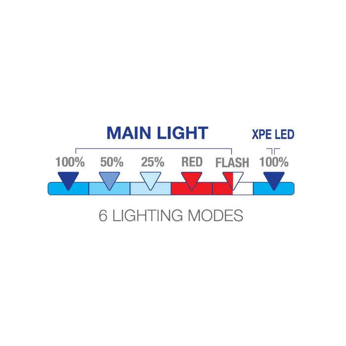 РАБОТНА LED ЛАМПА 10W 800LM IP44 COMMEL
