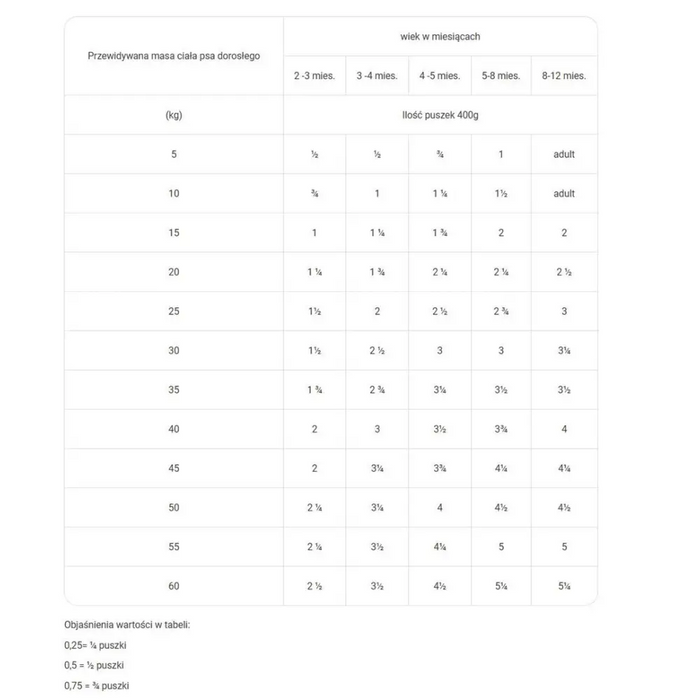 RAW PALEO Puppy Monoprotein Beef - мокра храна за кученца