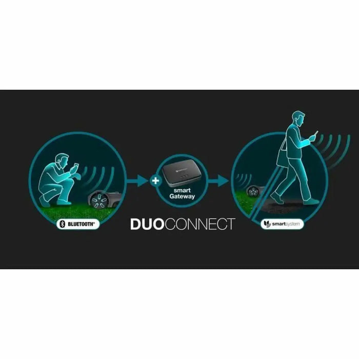 Роботизирана косачка Gardena Smart SILENO max 400 M² 800 m²