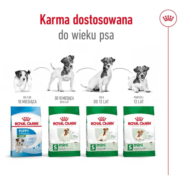 ROYAL CANIN Adult Mini S - суха храна за кучета - 8 кг