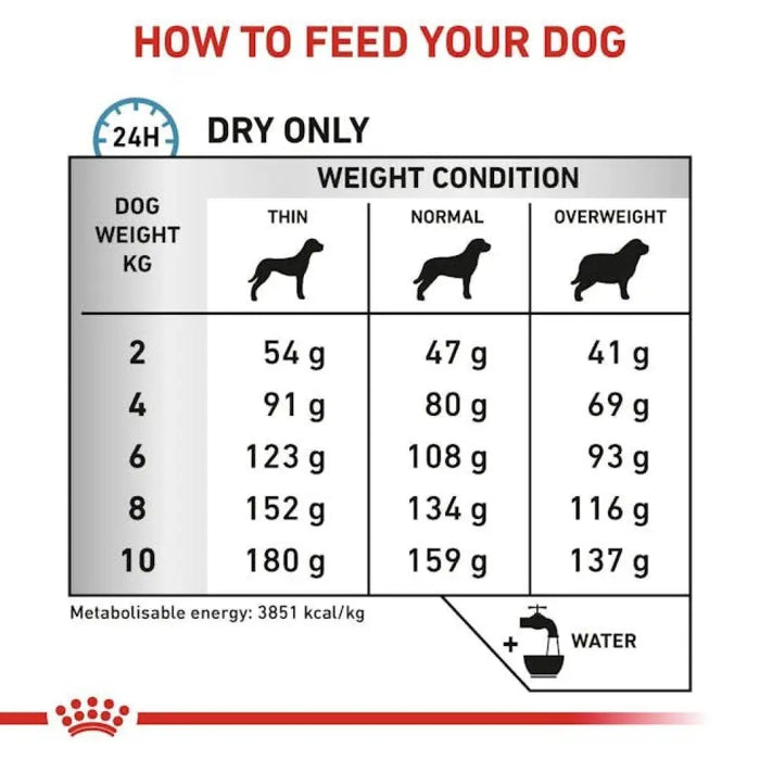 ROYAL CANIN Anallergenic Small VHN - суха храна за кучета