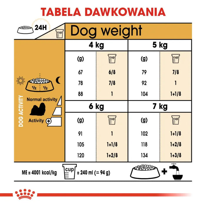 Royal Canin BHN Shih Tzu Adult -.суха храна за възрастни