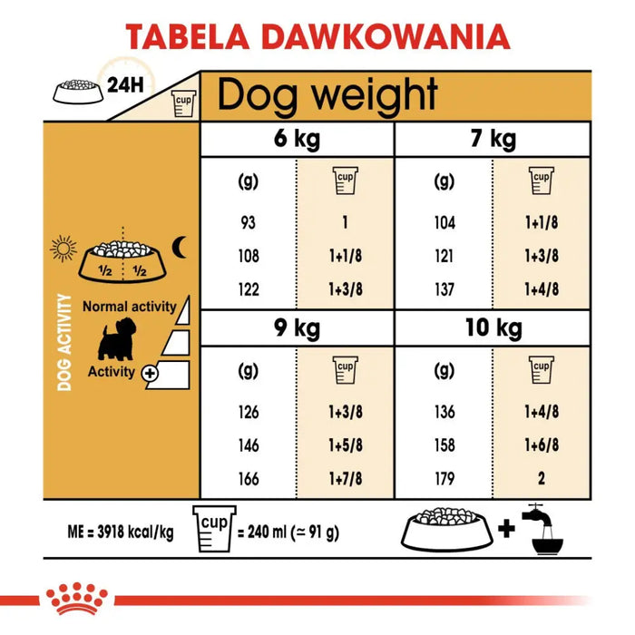 Royal Canin BHN West Highland White Terrier Adult - суха