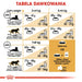 ROYAL CANIN British Shorthair - суха храна за котки - 2 кг