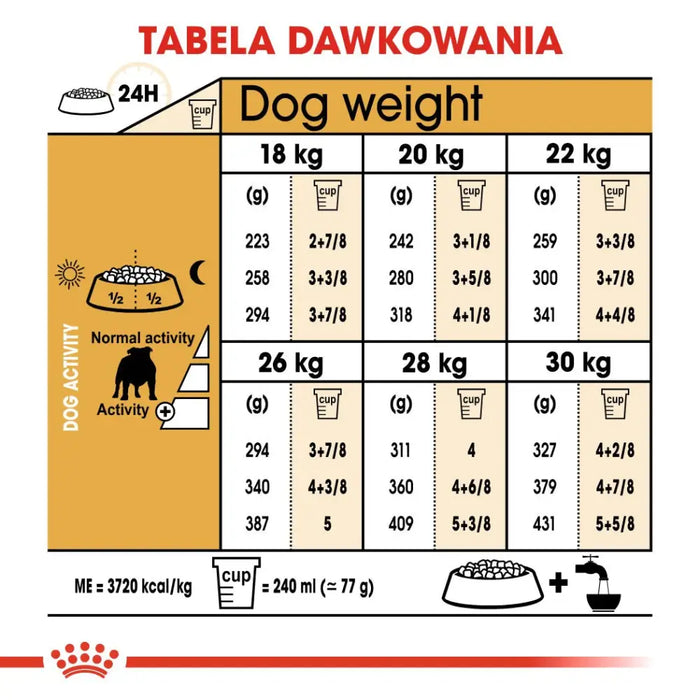 ROYAL CANIN Bulldog Adult - суха храна за кучета - 12 кг