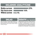 ROYAL CANIN CCN Mini Dental Care - суха храна за възрастни