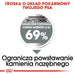 ROYAL CANIN CCN Mini Dental Care - суха храна за възрастни