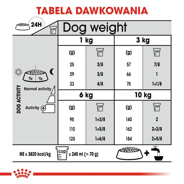 ROYAL CANIN CCN Mini Dental Care - суха храна за възрастни