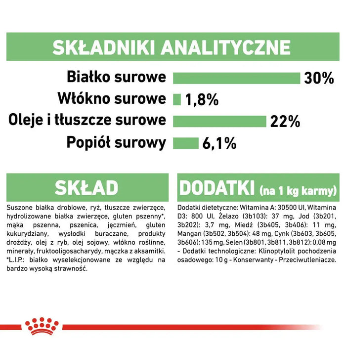 ROYAL CANIN CCN Mini Digestive Care - суха храна за кучета