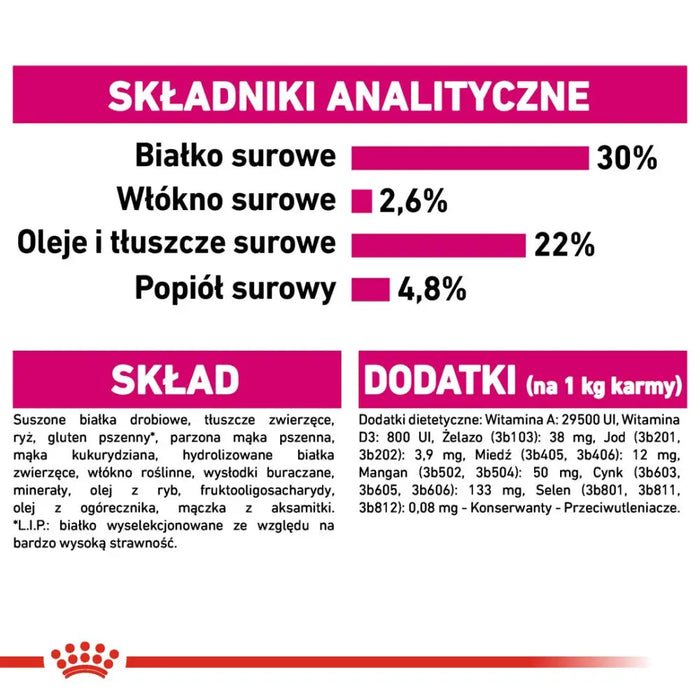 Royal Canin CCN MINI EXIGENT - суха храна за възрастни