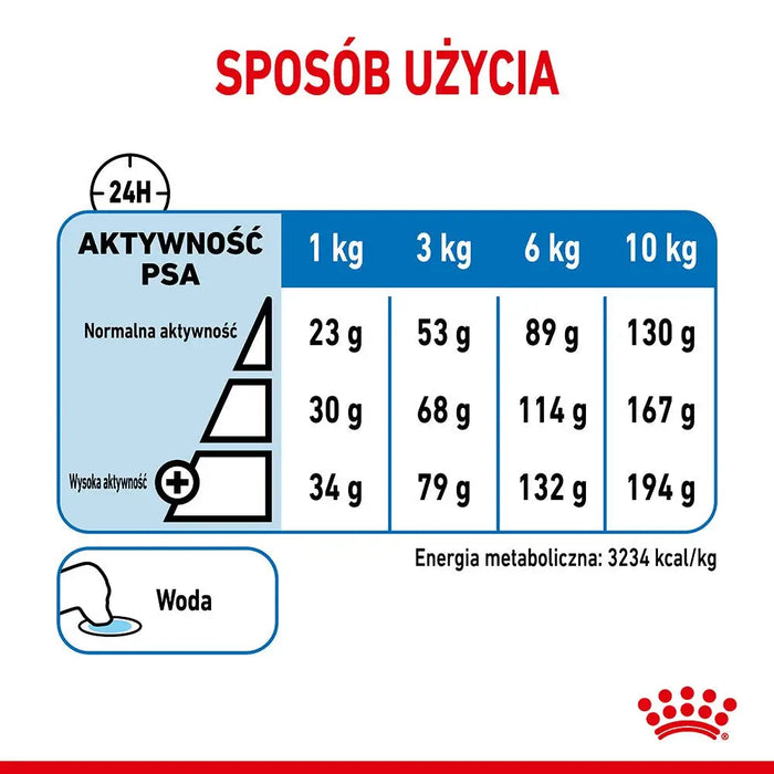 Royal Canin CCN MINI LIGHT WEIGHT CARE суха храна