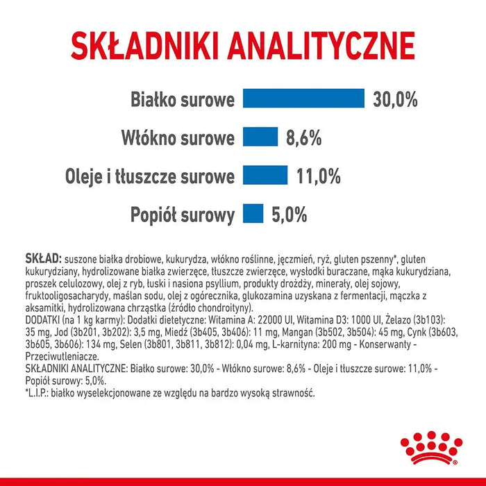 Royal Canin CCN MINI LIGHT WEIGHT CARE суха храна