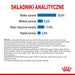 Royal Canin CCN MINI LIGHT WEIGHT CARE суха храна