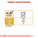 ROYAL CANIN Чихуахуа - опаковка 12х85гр
