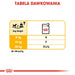 ROYAL CANIN Dermacomfort - Мокра храна за кучета - 12 х 85