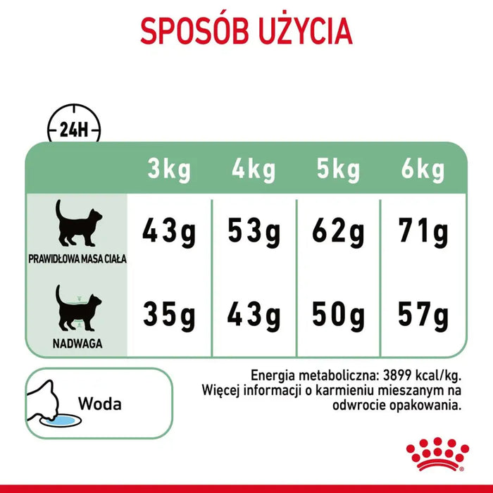 Royal Canin Digestive Care суха храна за котки 10 кг