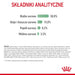 Royal Canin Digestive Care суха храна за котки Риба Птиче