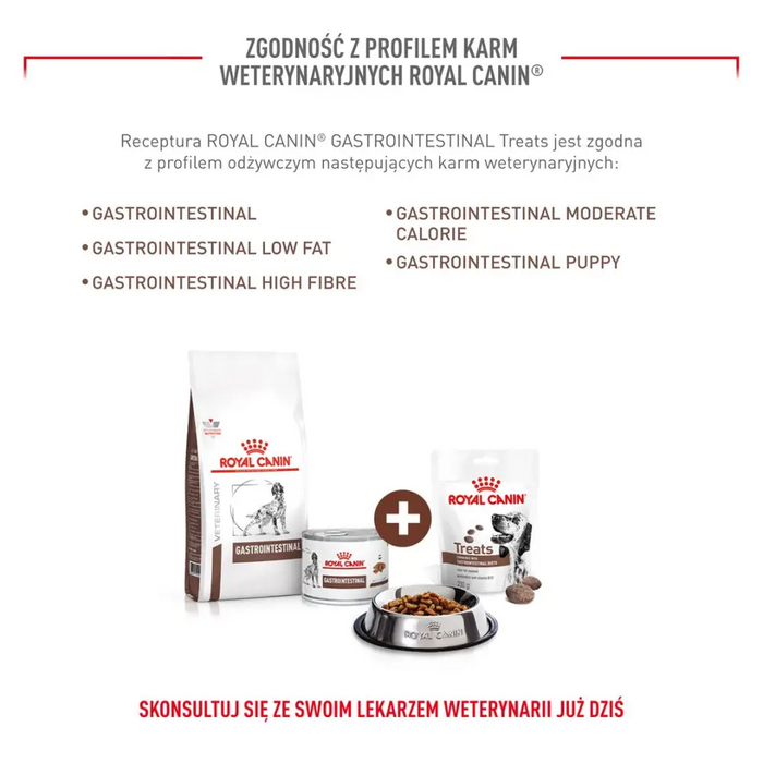 ROYAL CANIN Dog Gastrointestinal Treats - лакомство