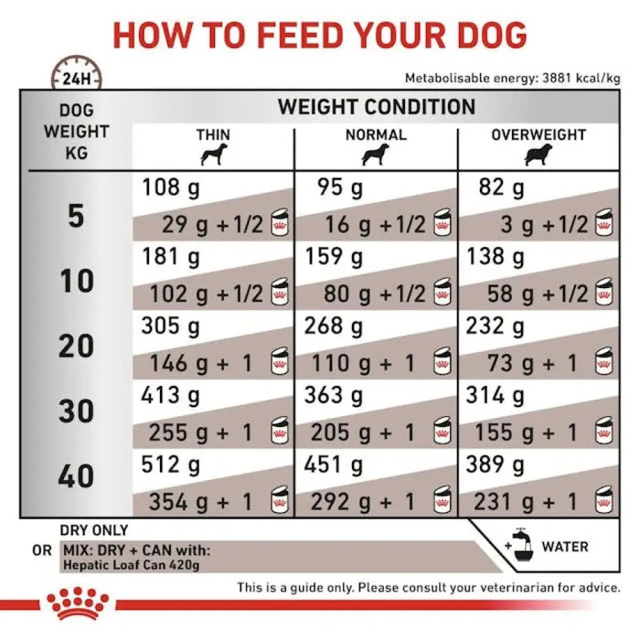 ROYAL CANIN Dog Hepatic VHN - суха храна за кучета - 7кг