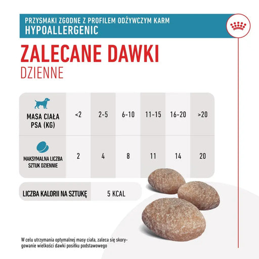 ROYAL CANIN Dog Hypoallergenic Treats - лакомство за кучета