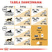 ROYAL CANIN FBN Bengal Adult - суха храна за котки - 10 кг