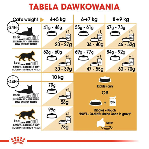 Royal Canin FBN Maine Coon Adult - суха храна за възрастни