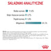 ROYAL CANIN FCN Hairball Care chunks in gravy - мокра храна