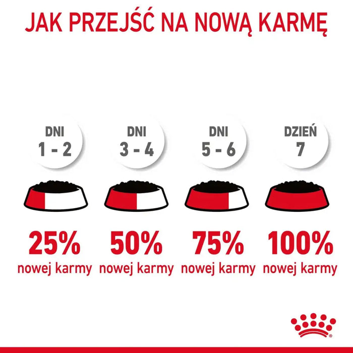 ROYAL CANIN FCN Light Weight Care в желе - мокра храна
