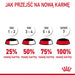 ROYAL CANIN FCN Light Weight Care в желе - мокра храна