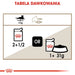 ROYAL CANIN FHN Ageing 12 + в желе - мокра храна за котки