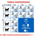 Royal Canin FHN Indoor - суха храна за възрастни котки - 4кг