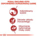 ROYAL CANIN FHN Instinctive в желе - мокра храна
