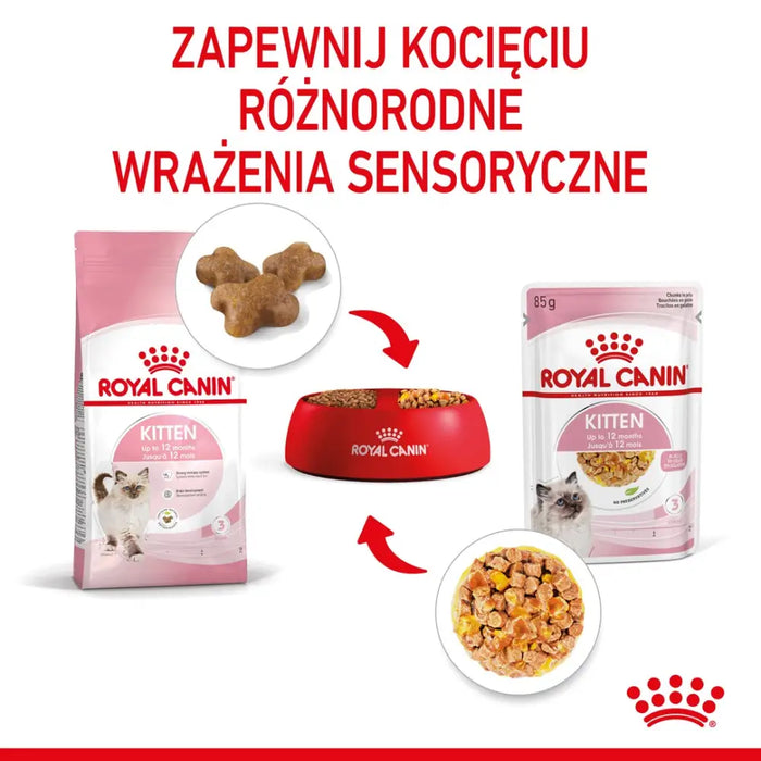 Royal Canin FHN Kitten Instinctive в желе - мокра храна